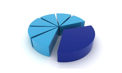 Land Transfer Tax Calculator